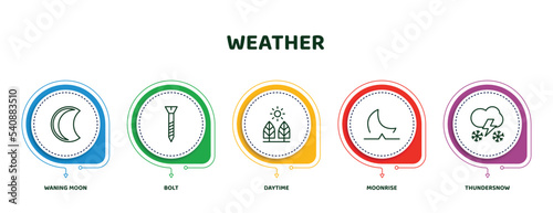 editable thin line icons with infographic template. infographic for weather concept. included waning moon, bolt, daytime, moonrise, thundersnow icons.