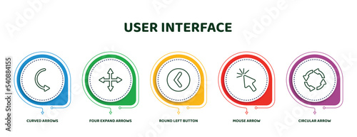 editable thin line icons with infographic template. infographic for user interface concept. included curved arrows, four expand arrows, round left button, mouse arrow, circular arrow icons.