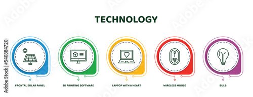 editable thin line icons with infographic template. infographic for technology concept. included frontal solar panel, 3d printing software, laptop with a heart, wireless mouse, bulb icons.