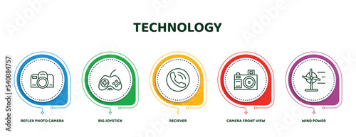 editable thin line icons with infographic template. infographic for technology concept. included reflex photo camera, big joystick, reciever, camera front view, wind power icons.