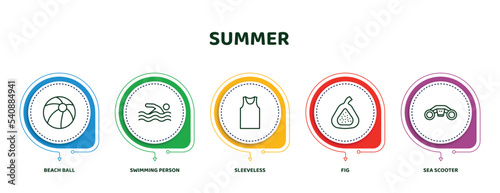 editable thin line icons with infographic template. infographic for summer concept. included beach ball, swimming person, sleeveless, fig, sea scooter icons.