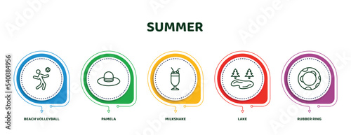 editable thin line icons with infographic template. infographic for summer concept. included beach volleyball, pamela, milkshake, lake, rubber ring icons.