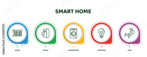 editable thin line icons with infographic template. infographic for smart home concept. included blind, access, washer hine, lightbulb, leak icons.