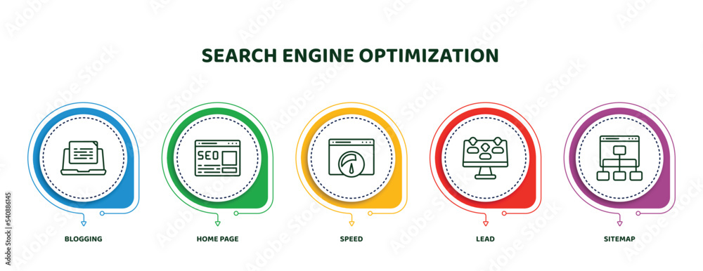editable thin line icons with infographic template. infographic for search engine optimization concept. included blogging, home page, speed, lead, sitemap icons. - obrazy, fototapety, plakaty 
