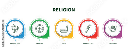editable thin line icons with infographic template. infographic for religion concept. included burning bush, swastica, dipa, budding staff, manna jar icons.
