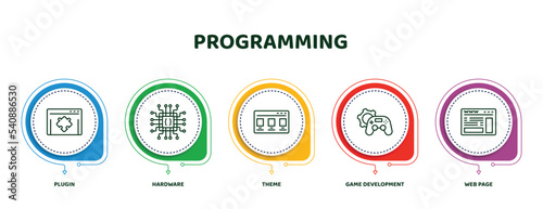 editable thin line icons with infographic template. infographic for programming concept. included plugin, hardware, theme, game development, web page icons.