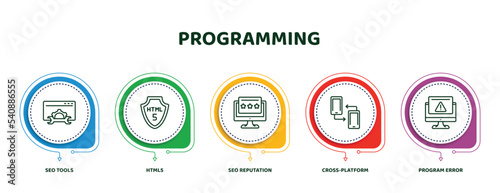 editable thin line icons with infographic template. infographic for programming concept. included seo tools, html5, seo reputation, cross-platform, program error icons.