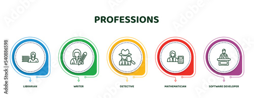 editable thin line icons with infographic template. infographic for professions concept. included librarian, writer, detective, mathematician, software developer icons.