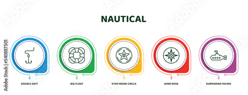 editable thin line icons with infographic template. infographic for nautical concept. included double bait, big float, star inside circle, wind rose, submarine facing right icons.