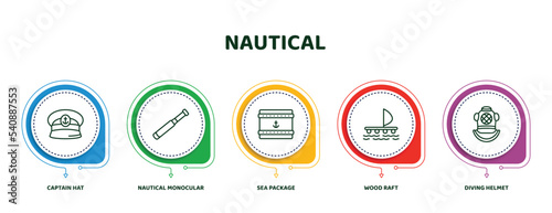 editable thin line icons with infographic template. infographic for nautical concept. included captain hat, nautical monocular, sea package, wood raft, diving helmet icons.