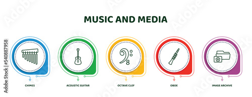 editable thin line icons with infographic template. infographic for music and media concept. included chimes, acoustic guitar, octave clef, oboe, image archive icons.