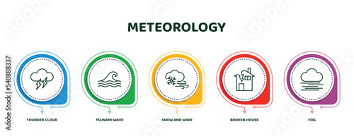 editable thin line icons with infographic template. infographic for meteorology concept. included thunder cloud, tsunami wave, snow and wind, broken house, fog icons.