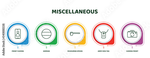editable thin line icons with infographic template. infographic for miscellaneous concept. included front camera, german, measuring spoon, army dog tag, camera front icons.