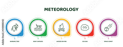 editable thin line icons with infographic template. infographic for meteorology concept. included burning tree, boat capsizes, woods on fire, co2 gas, space comet icons.