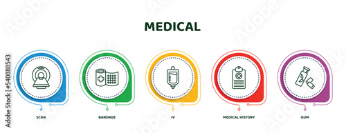 editable thin line icons with infographic template. infographic for medical concept. included scan, bandage, iv, medical history, gum icons.