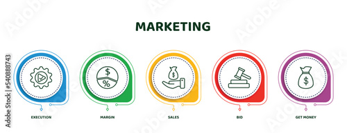 editable thin line icons with infographic template. infographic for marketing concept. included execution, margin, sales, bid, get money icons.