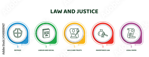 editable thin line icons with infographic template. infographic for law and justice concept. included defense, labour and social law, wills and trusts, inheritance law, legal paper icons.
