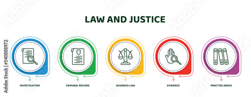 editable thin line icons with infographic template. infographic for law and justice concept. included investigation, criminal record, business law, evidence, practise areas icons.