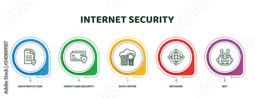 editable thin line icons with infographic template. infographic for internet security concept. included data protection, credit card security, data center, network, bot icons.