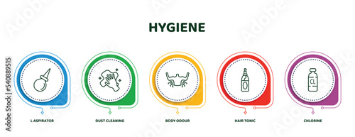editable thin line icons with infographic template. infographic for hygiene concept. included l aspirator, dust cleaning, body odour, hair tonic, chlorine icons.