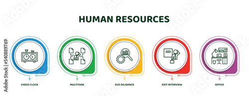 editable thin line icons with infographic template. infographic for human resources concept. included chess clock, multitask, due diligence, exit interview, office icons. photo