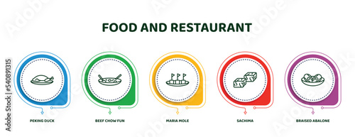 editable thin line icons with infographic template. infographic for food and restaurant concept. included peking duck, beef chow fun, maria mole, sachima, braised abalone icons.