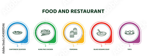 editable thin line icons with infographic template. infographic for food and restaurant concept. included cantonese seafood soup, kung pao chicken, pamonha, black sesame soup, tofu icons.