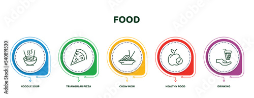editable thin line icons with infographic template. infographic for food concept. included noodle soup, triangular pizza slice, chow mein, healthy food, drinking icons.