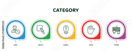 editable thin line icons with infographic template. infographic for category concept. included busy, select, scroll, hold, typing icons.