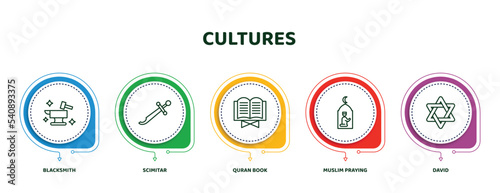 editable thin line icons with infographic template. infographic for cultures concept. included blacksmith, scimitar, quran book, muslim praying, david icons.