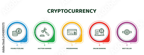 editable thin line icons with infographic template. infographic for cryptocurrency concept. included pound sterling, auction hammer, programming, online banking, best seller icons.