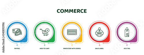 editable thin line icons with infographic template. infographic for commerce concept. included paying, add to cart, barscode with zeros, sale label, eco tag icons. photo