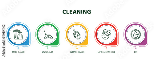 editable thin line icons with infographic template. infographic for cleaning concept. included trash cleanin, lawn mower, dustpan cleanin, wiping woman head, dry icons.