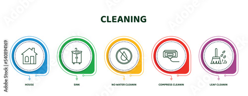 editable thin line icons with infographic template. infographic for cleaning concept. included house, sink, no water cleanin, compress cleanin, leaf cleanin icons.