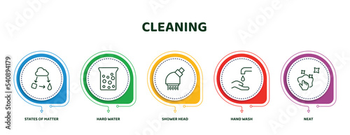 editable thin line icons with infographic template. infographic for cleaning concept. included states of matter, hard water, shower head, hand wash, neat icons.