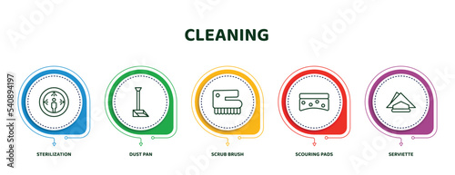 editable thin line icons with infographic template. infographic for cleaning concept. included sterilization, dust pan, scrub brush, scouring pads, serviette icons.