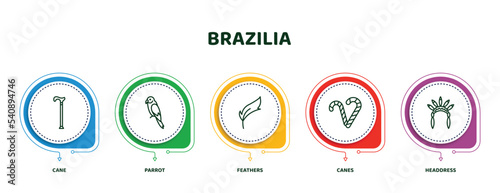 editable thin line icons with infographic template. infographic for brazilia concept. included cane, parrot, feathers, canes, headdress icons.