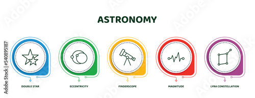 editable thin line icons with infographic template. infographic for astronomy concept. included double star, eccentricity, finderscope, magnitude, lyra constellation icons.