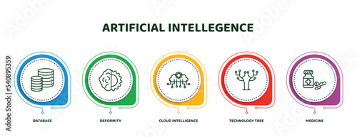 editable thin line icons with infographic template. infographic for artificial intellegence concept. included database, deformity, cloud intelligence, technology tree, medicine icons.
