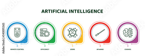 editable thin line icons with infographic template. infographic for artificial intelligence concept. included remote control, efficiency, users, ar wand, cookies icons.