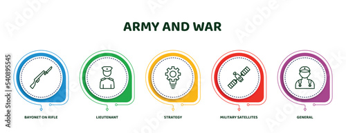 editable thin line icons with infographic template. infographic for army and war concept. included bayonet on rifle, lieutenant, strategy, military satellites, general icons. photo