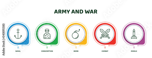 editable thin line icons with infographic template. infographic for army and war concept. included naval, conscription, bomb, combat, missile icons.