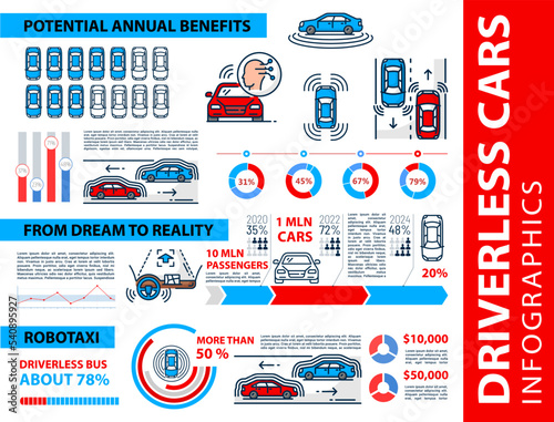 Driverless car infographics, self driving automobile vehicle information graphs, vector diagrams. Driverless cars, bus, and robot taxi future technology statistics, benefits and passengers