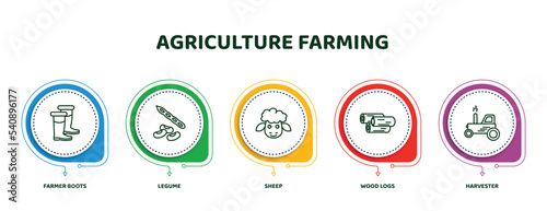 editable thin line icons with infographic template. infographic for agriculture farming concept. included farmer boots, legume, sheep, wood logs, harvester icons.