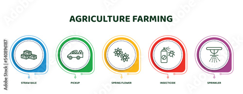 editable thin line icons with infographic template. infographic for agriculture farming concept. included straw bale, pickup, spring flower, insecticide, sprinkler icons.