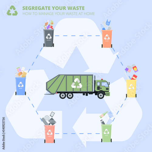 Garbage collection. Plastic bins, truck for garbage and waste incineration plants. Waste Factory, truck, containers. Different types of trash: Organic, Plastic, Metal, Paper, Glass, E-waste. Vector