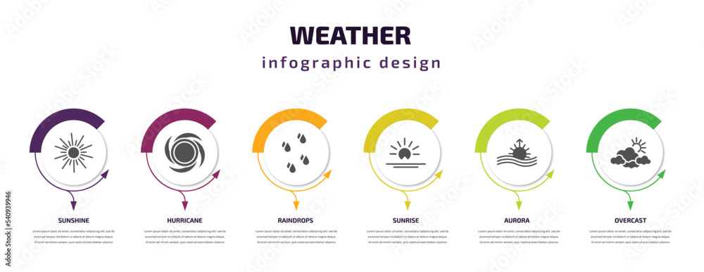 weather infographic template with icons and 6 step or option. weather icons such as sunshine, hurricane, raindrops, sunrise, aurora, overcast vector. can be used for banner, info graph, web, weather infographic template with icons and 6 step or option. weather icons such as sunshine, hurricane, raindrops, sunrise, aurora, overcast vector. can be used for banner, info graph, web,