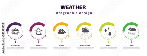 weather infographic template with icons and 6 step or option. weather icons such as meteorology, summer, clouds, thunderstorm, drops, sleet vector. can be used for banner, info graph, web, photo
