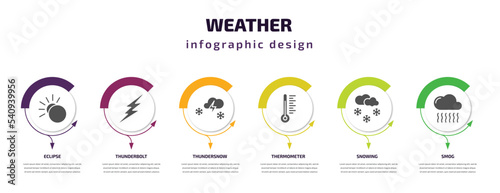 weather infographic template with icons and 6 step or option. weather icons such as eclipse, thunderbolt, thundersnow, thermometer, snowing, smog vector. can be used for banner, info graph, web,