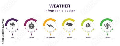 weather infographic template with icons and 6 step or option. weather icons such as hail, freezing, tropical storm, rainfall, autumn, typhoon vector. can be used for banner, info graph, web,